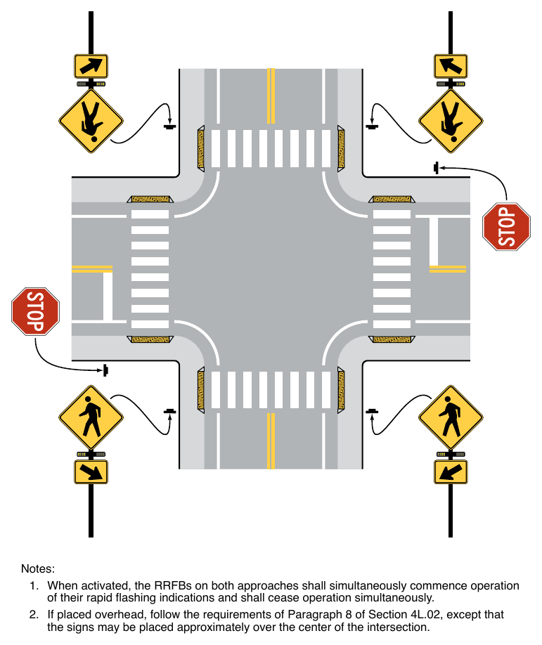 Figure 4L-1. Example of RRFBs at Uncontrolled, Marked Crosswalks at an Intersection