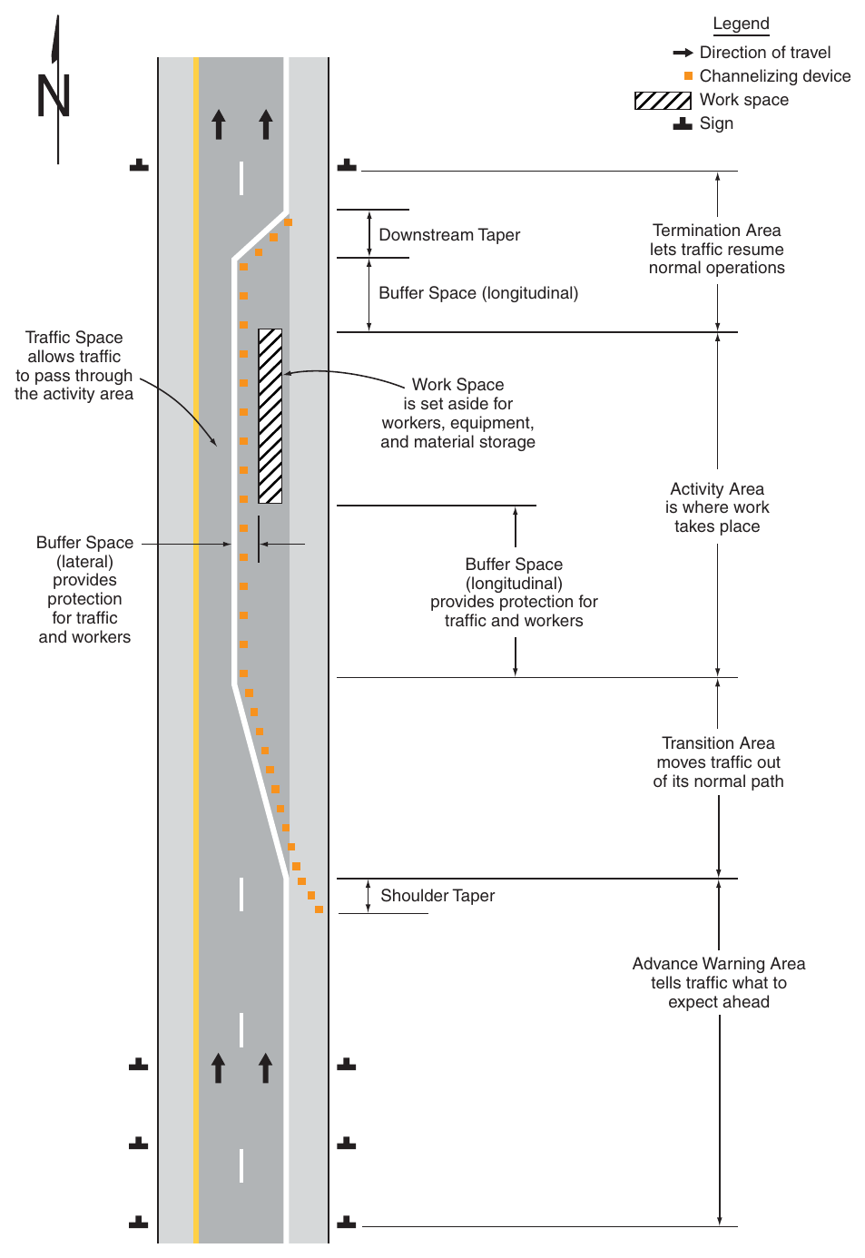 Figure 6B-1. Component Parts of a Temporary Traffic Control Zone