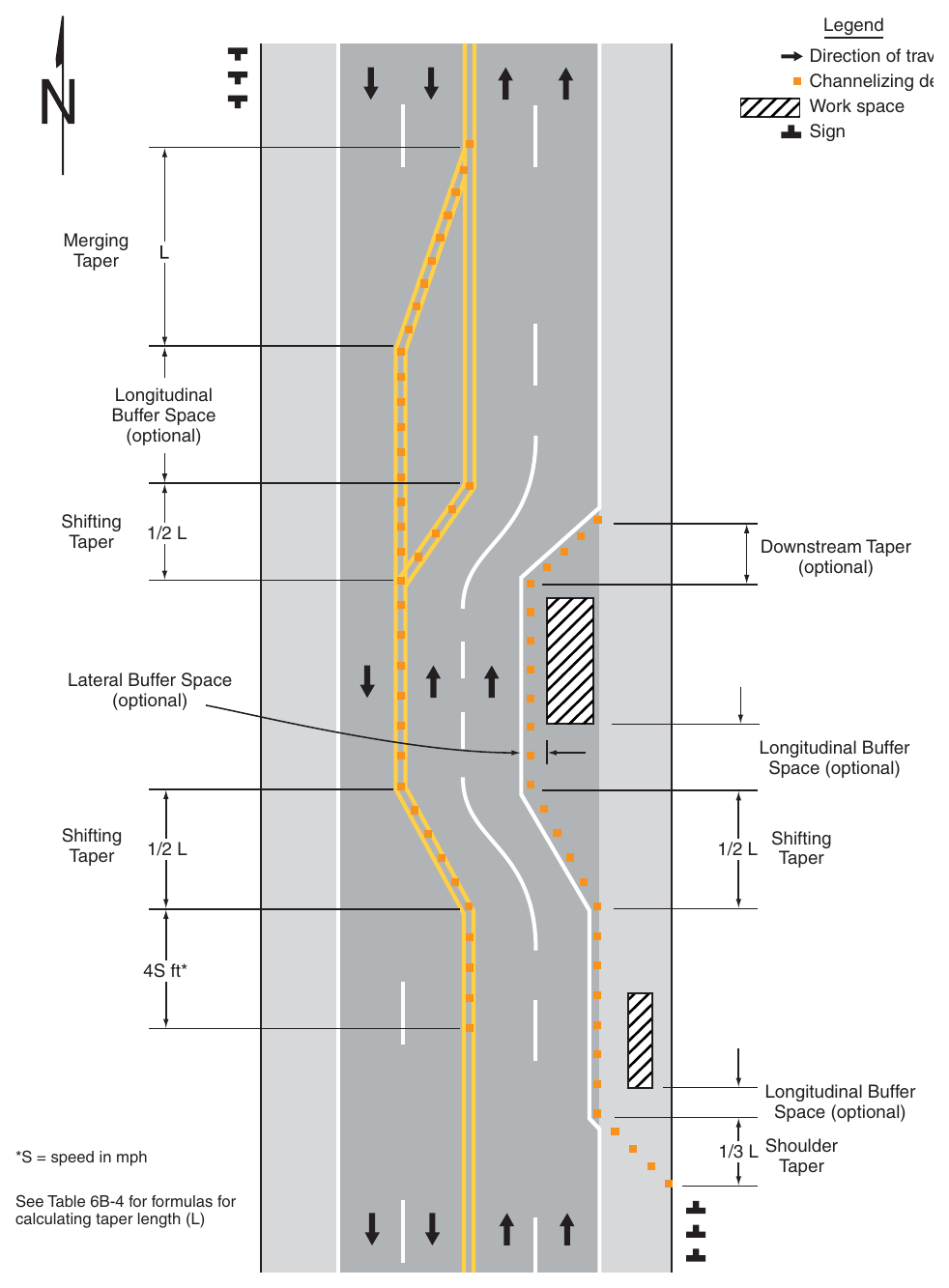 Figure 6B-2. Types of Tapers and Buffer Spaces