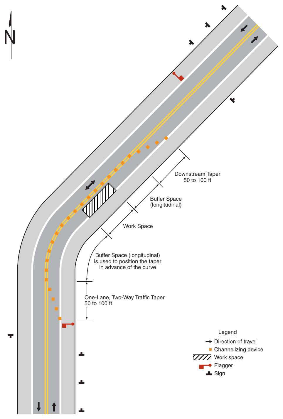 Figure 6B-3. Example of a One-Lane, Two-Way Traffic Taper