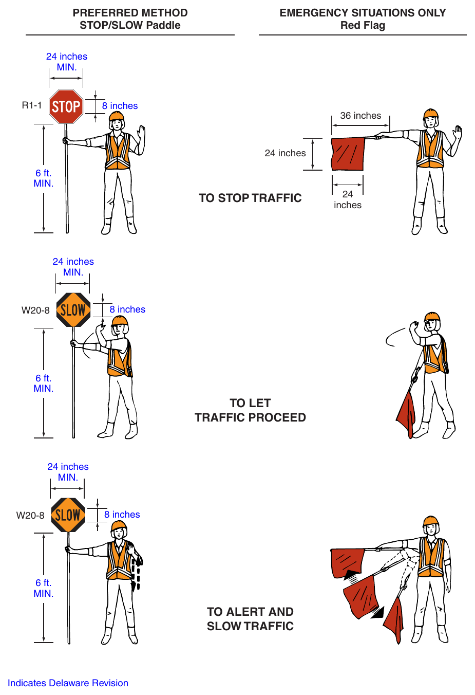 Figure 6D-1. Use of Hand-Signaling Devices by Flaggers (Delaware Revision)