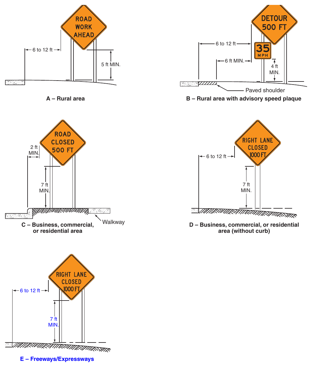 Figure 6F-1. Height and Lateral Location of Signs—Typical Installations (Delaware Revision)