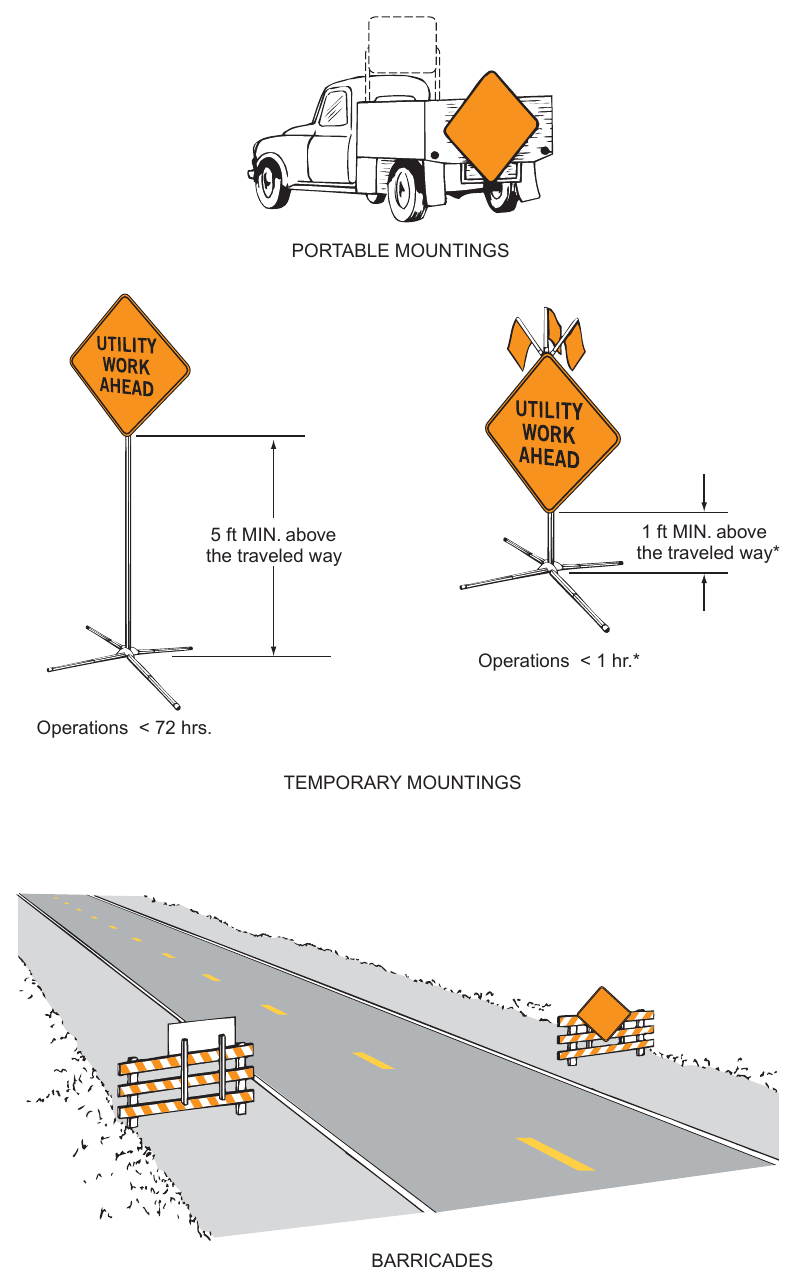 Figure 6F-2. Methods of Mounting Signs Other Than on Posts (Delaware Revision)