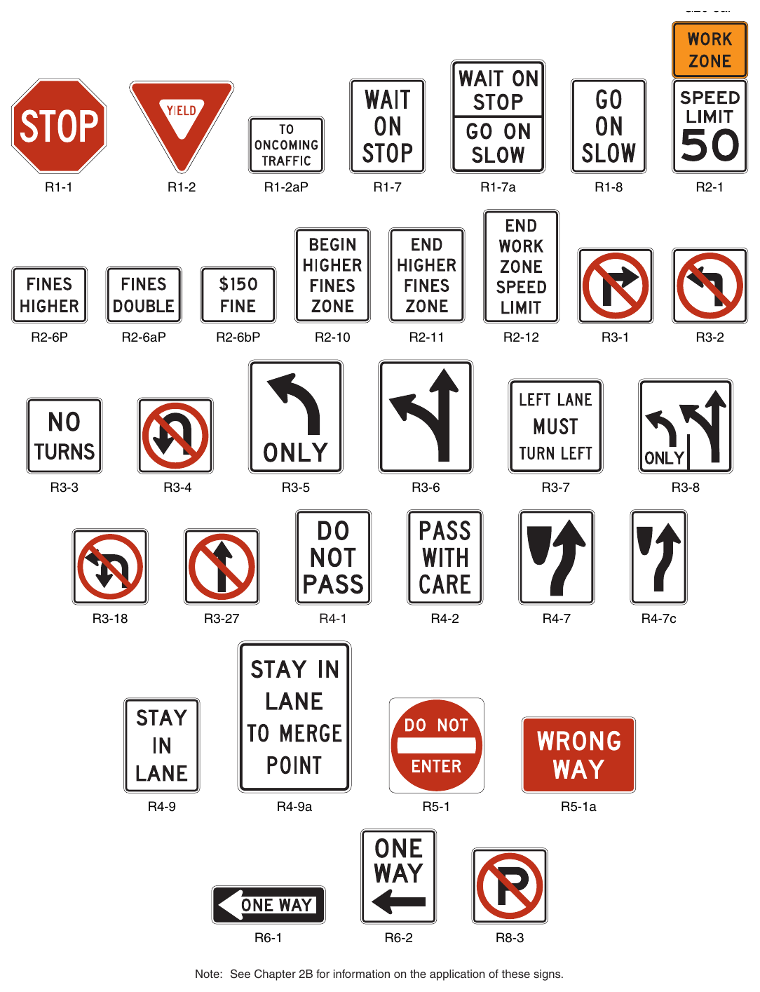Figure 6G-1. Regulatory Signs and Plaques in Temporary Traffic Control Zones (Sheet 1 of 2)