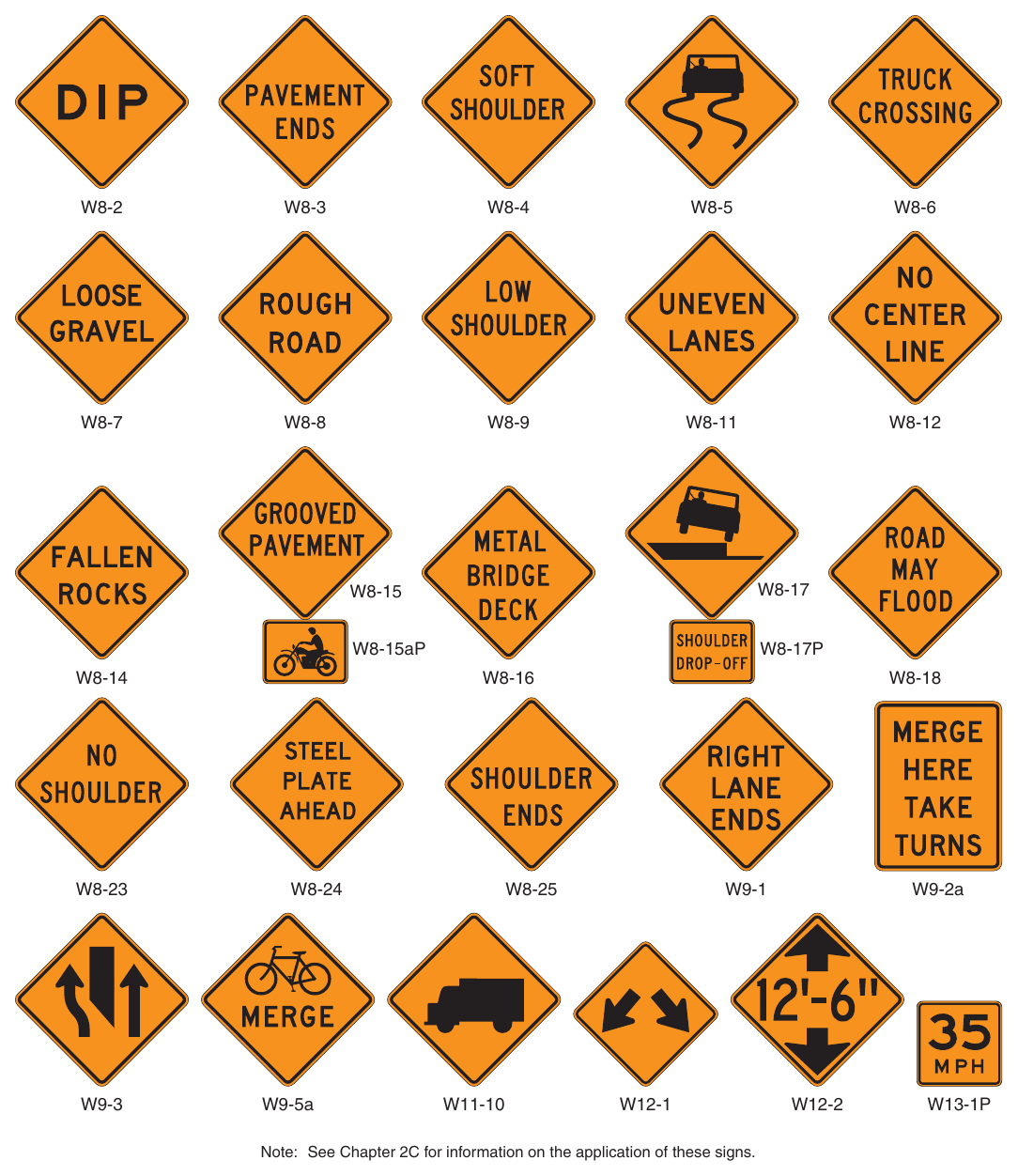 Figure 6H-1. Warning Signs and Plaques in Temporary Traffic Control Zones (Sheet 2 of 4)