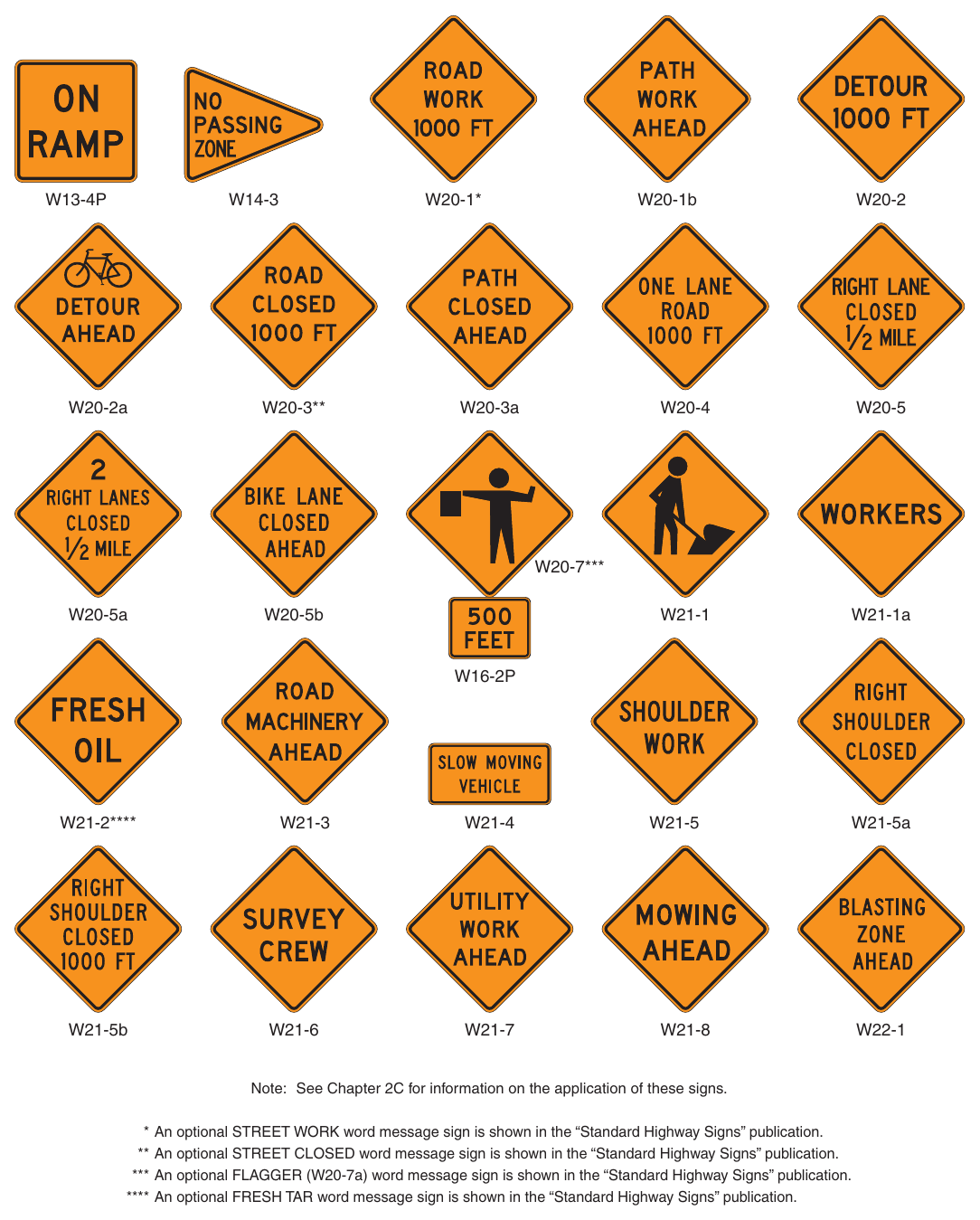 Figure 6H-1. Warning Signs and Plaques in Temporary Traffic Control Zones (Sheet 3 of 4)