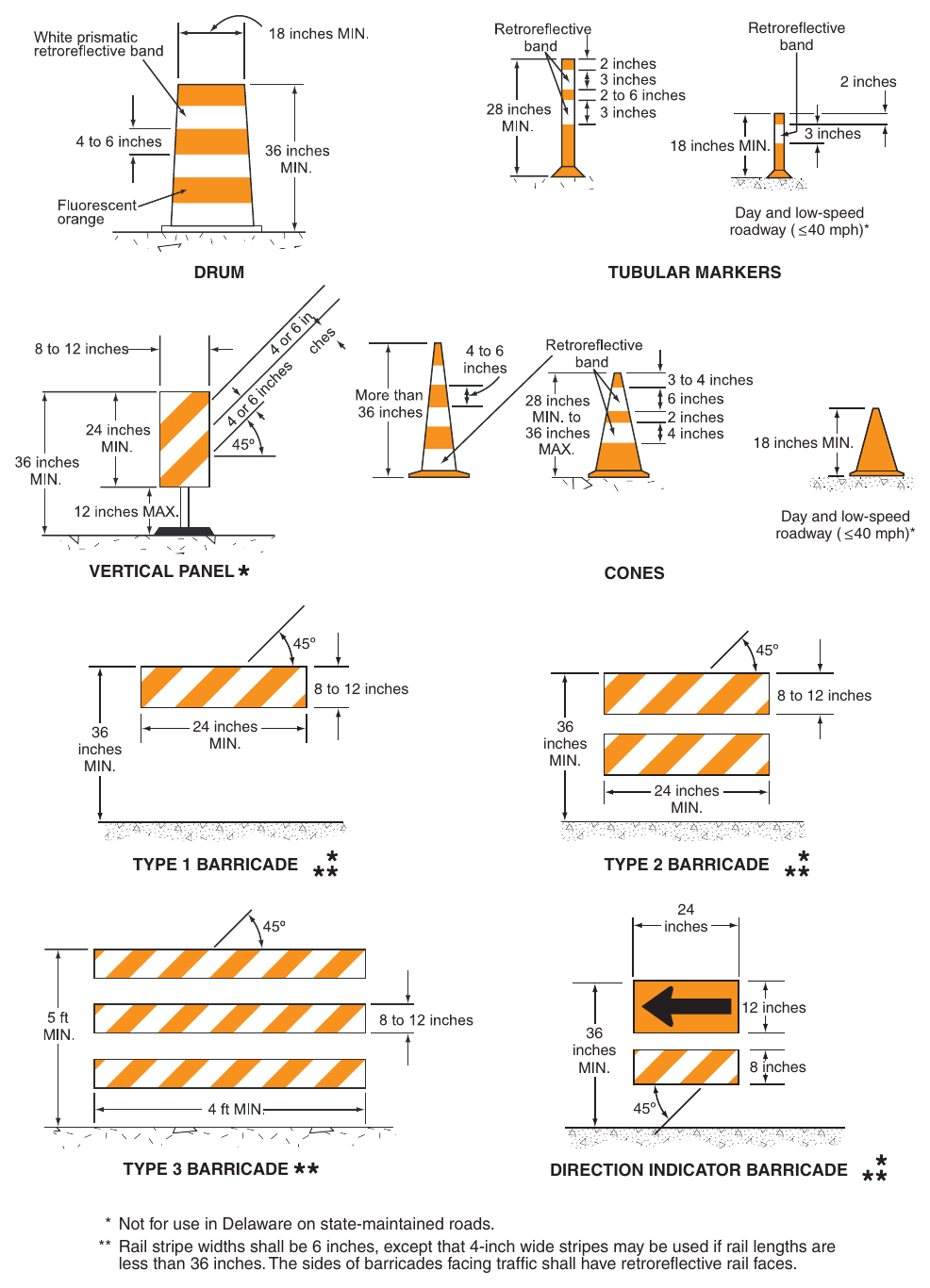 Figure 6K-1. Examples of Channelizing Devices (Delaware Revision)