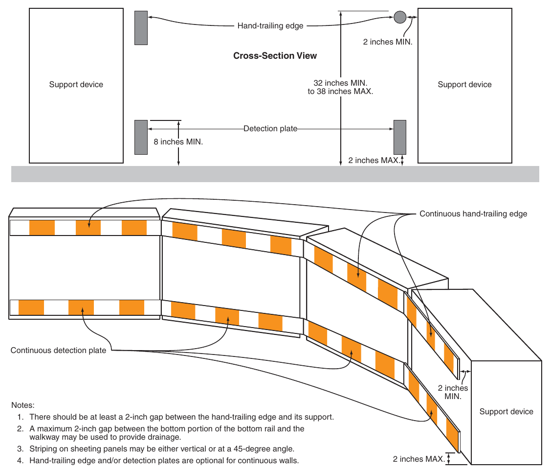 Figure 6K-2. Pedestrian Channelizing Device