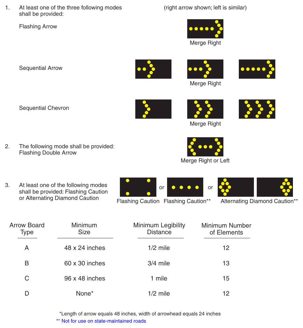Figure 6L-3. Advance Warning Arrow Board Display Specifications (Delaware Revision)