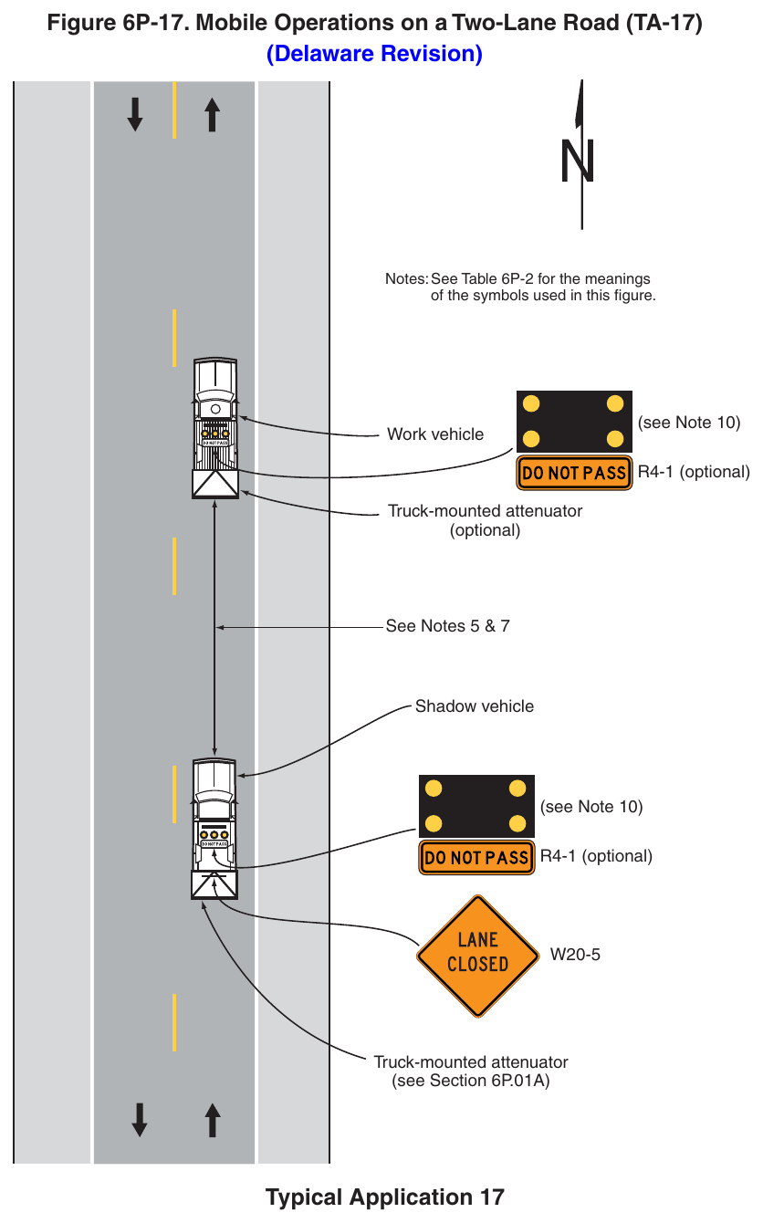 Figure 6P-17. Mobile Operations on a Two-Lane Road (TA-17) (Delaware Revision)