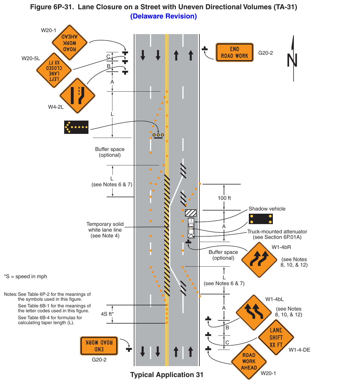 Figure 6P-31. Lane Closure on a Street with Uneven Directional Volumes (TA-31) (Delaware Revision)