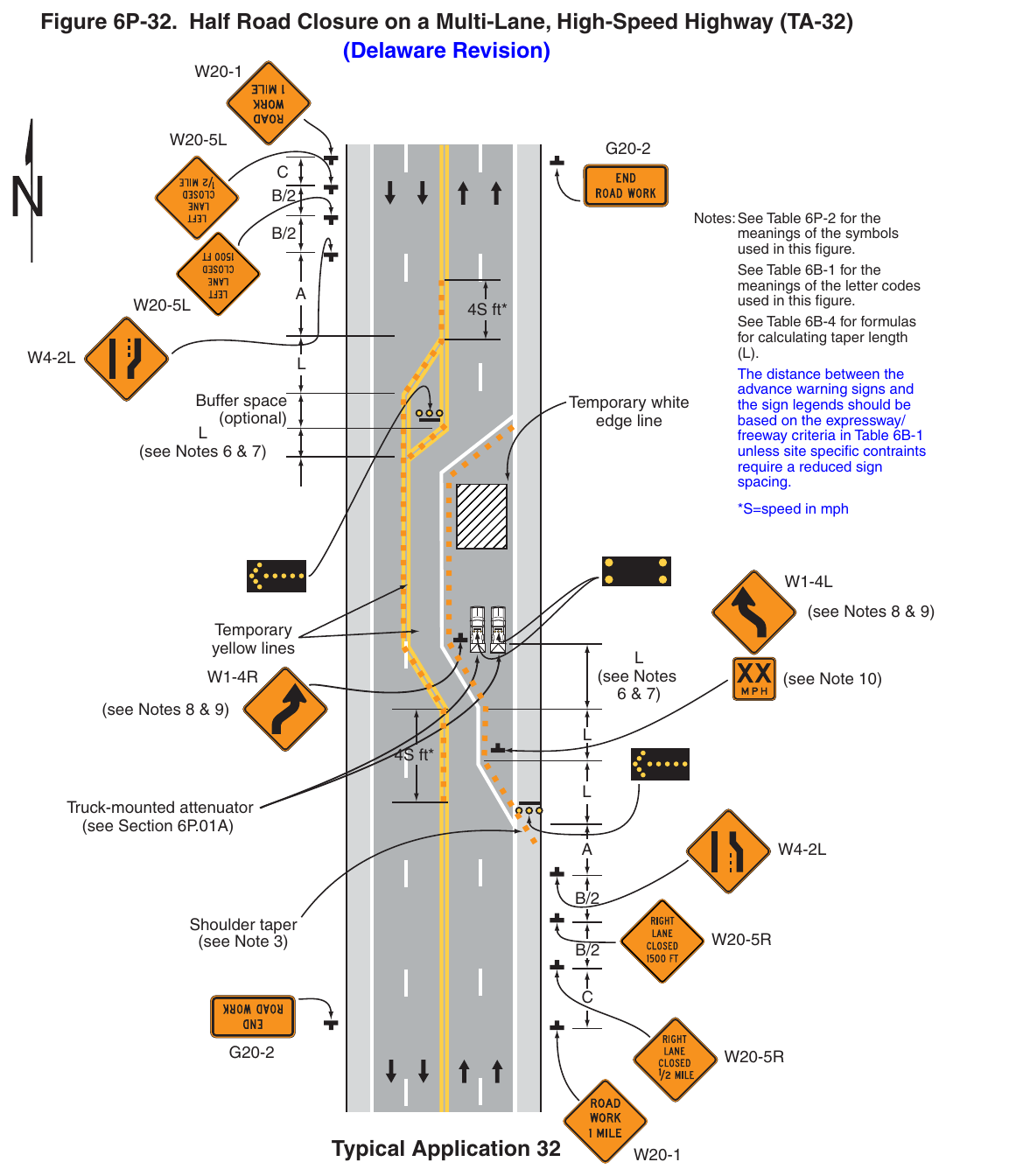Figure 6P-32. Half Road Closure on a Multi-Lane, High-Speed Highway (TA-32) (Delaware Revision)