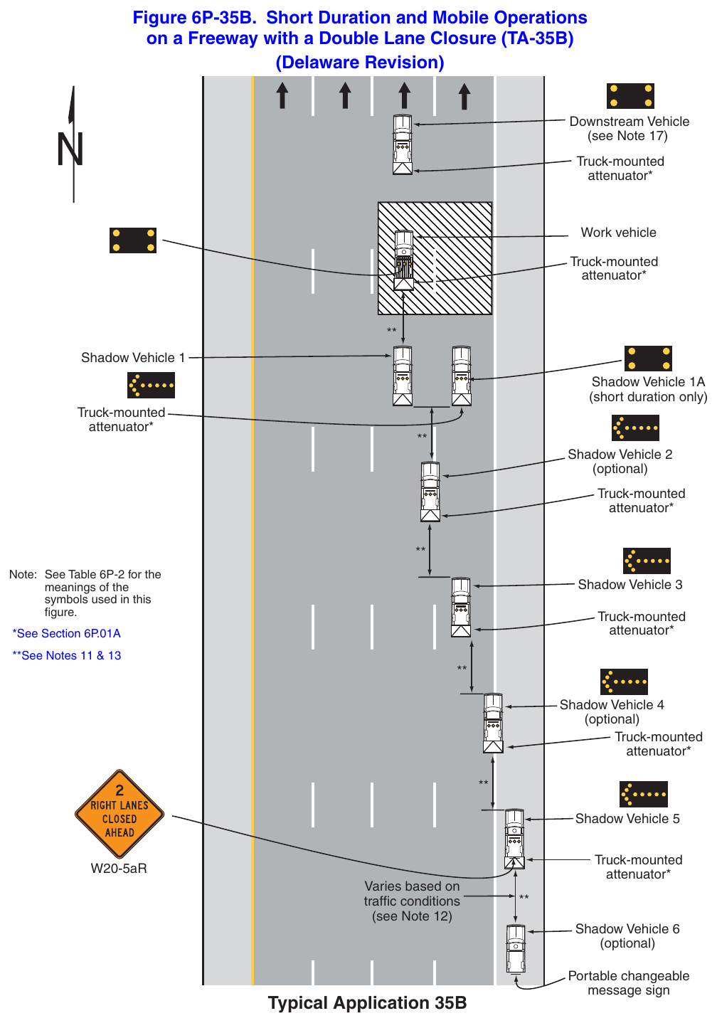 Figure 6P-35B. Short Duration and Mobile Operations on a Freeway with a Double Lane Closure (TA-35B) (Delaware Revision) Downstream Vehicle