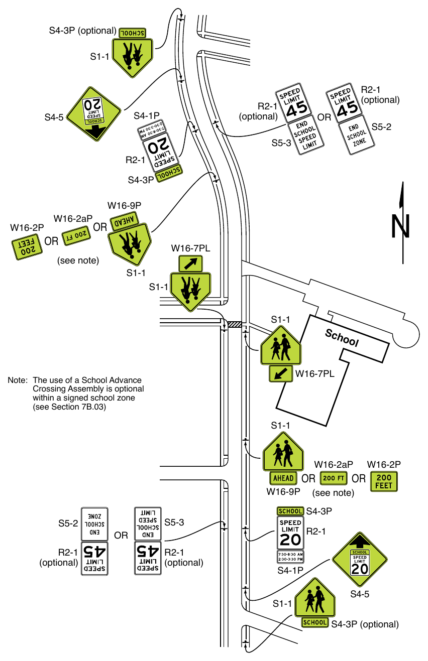 Figure 7B-2. Example of Signing for a School Zone with a School Speed Limit and a School Crossing