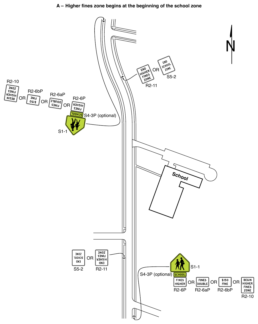 Figure 7B-5. Example of Signing for a School Zone with Higher Fines for All Traffic Violations (Sheet 1 of 2)