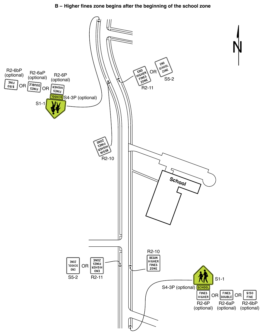 Figure 7B-5. Example of Signing for a School Zone with Higher Fines for All Traffic Violations (Sheet 2 of 2)