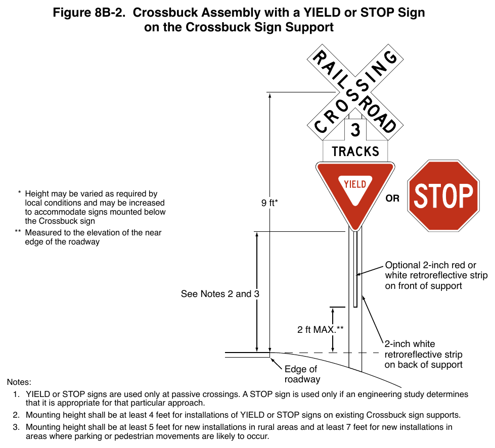 Figure 8B-2. Crossbuck Assembly with a YIELD or STOP Sign on the Crossbuck Sign Support