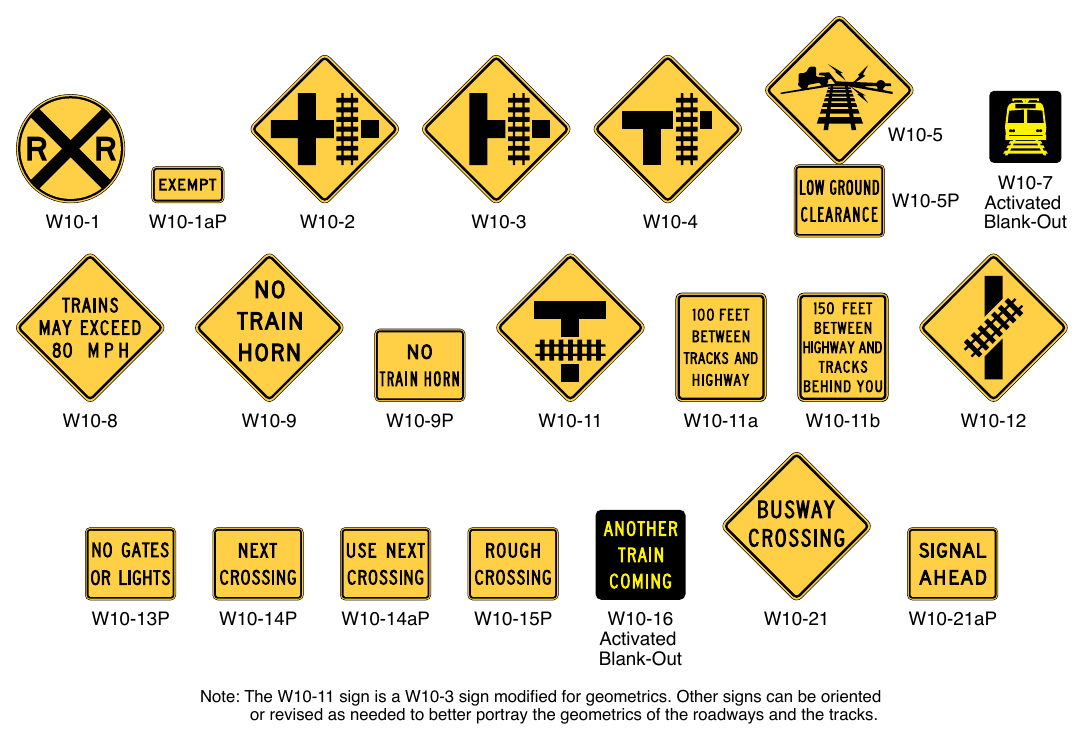 Figure 8B-4. Warning Signs and Plaques for Grade Crossings