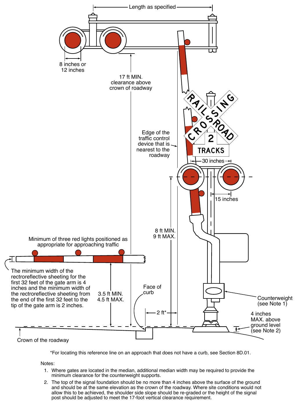 Figure 8D-1. Composite Drawing of Active Traffic Control Devices for Grade Crossings Showing Clearances