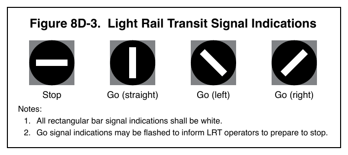 Figure 8D-3. Light Rail Transit Signal Indications