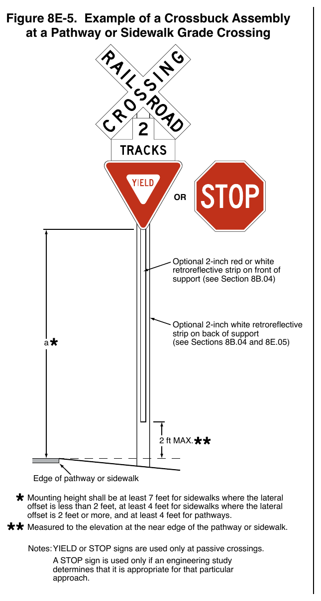 Figure 8E-5. Example of a Crossbuck Assembly at a Pathway or Sidewalk Grade Crossing