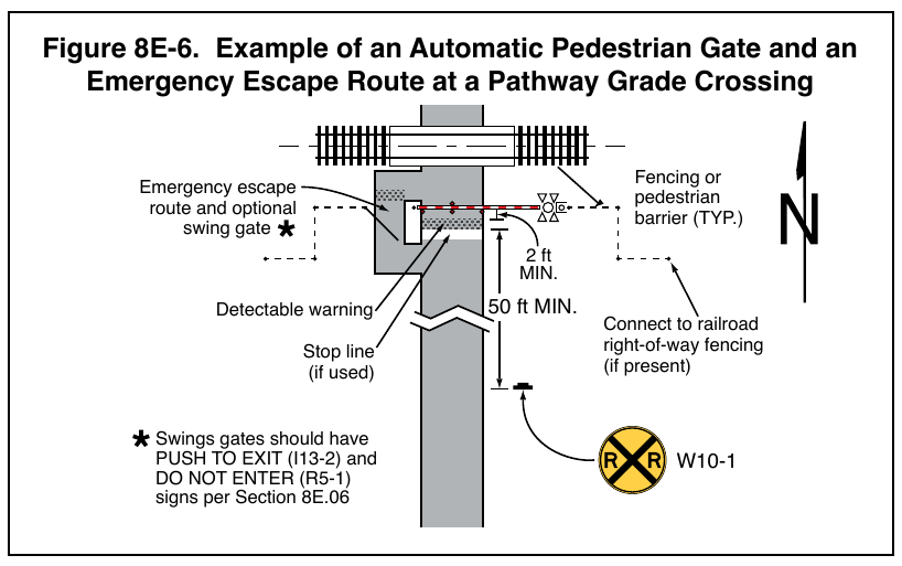 Figure 8E-6. Example of an Automatic Pedestrian Gate and an Emergency Escape Route at a Pathway Grade Crossing