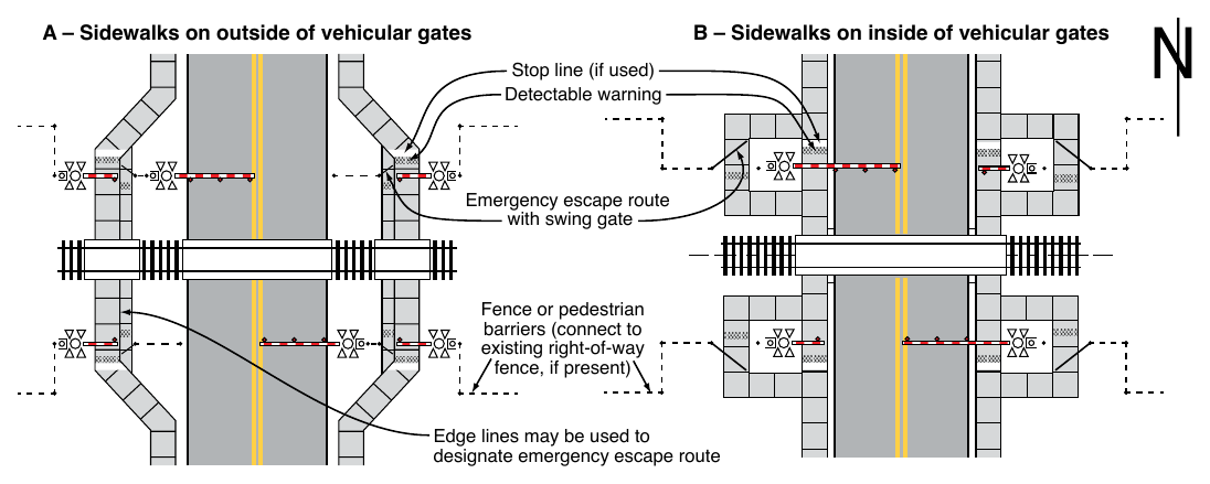 Figure 8E-9. Example of Active Traffic Control Systems with Automatic Pedestrian Gates and Swing Gates at a Sidewalk Grade Crossing