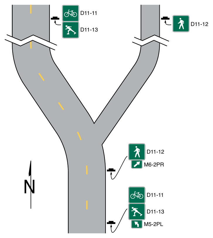 Figure 9D-5. Examples of Mode-Specific Guide Signing on a Shared-Use Path