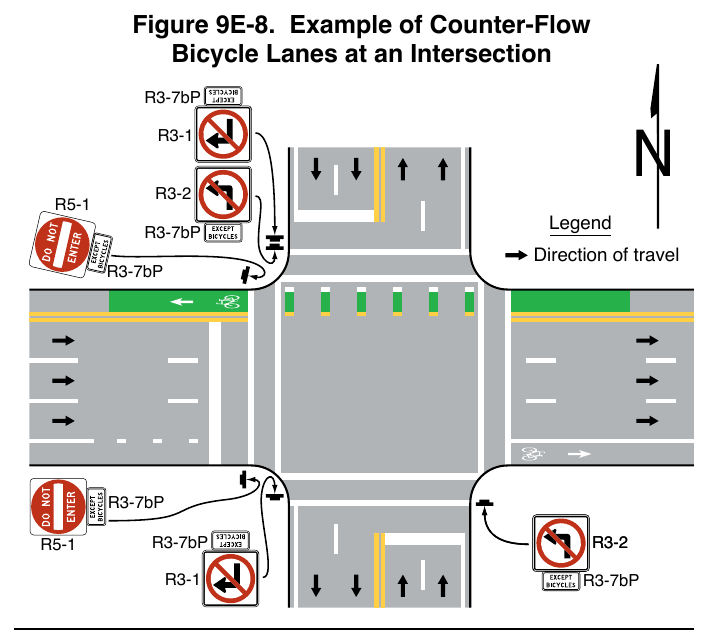 Figure 9E-8. Example of Counter-Flow Bicycle Lanes at an Intersection