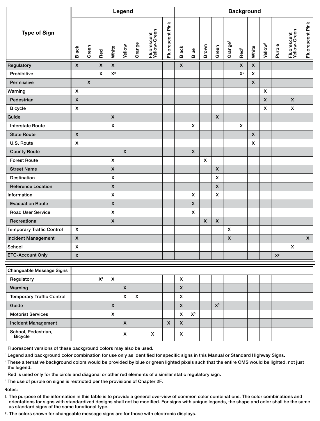Table 2A-2. Common Uses of Sign Colors