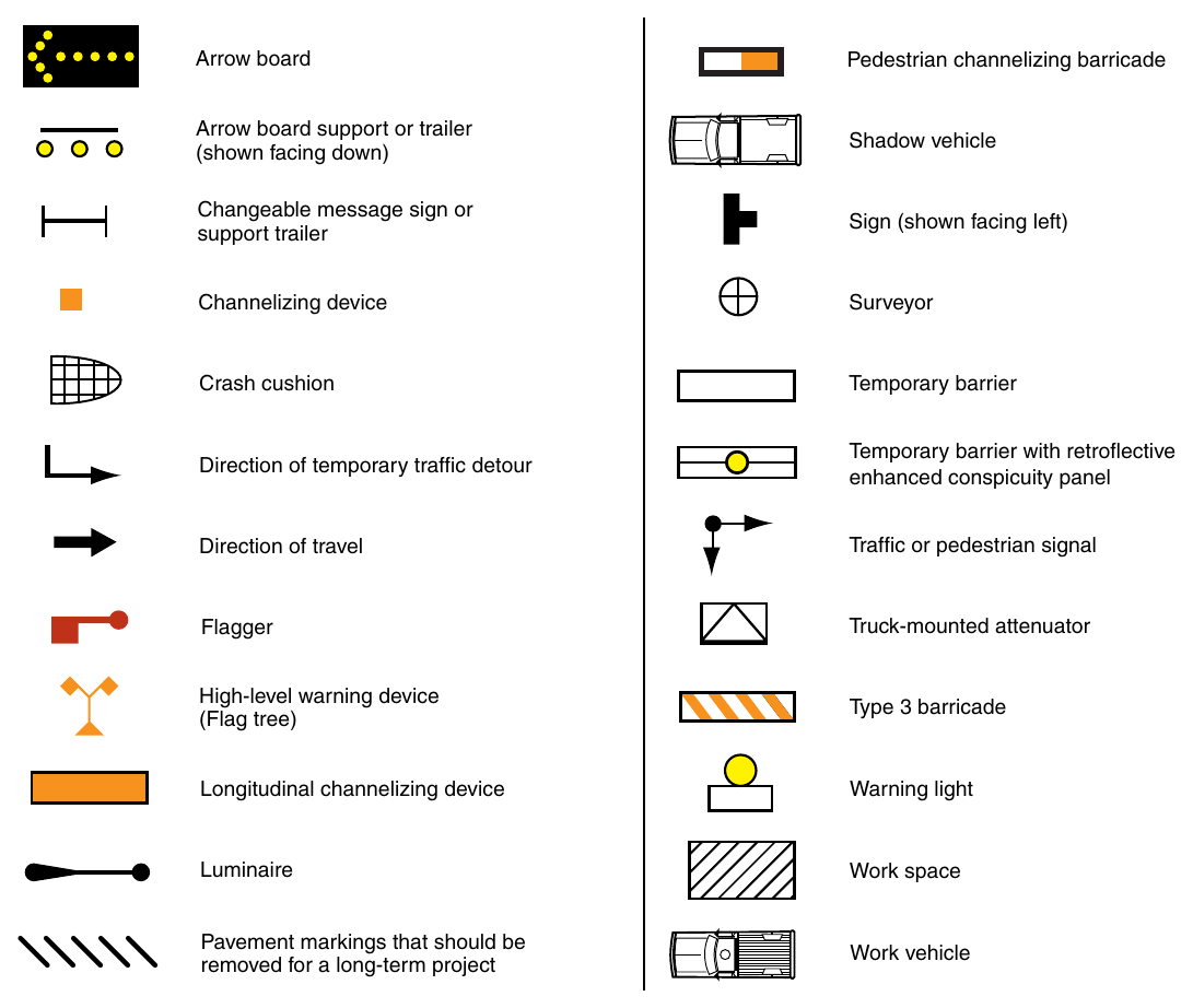 Table 6P-2. Meaning of Symbols on Typical Application Diagrams (Delaware Revision)