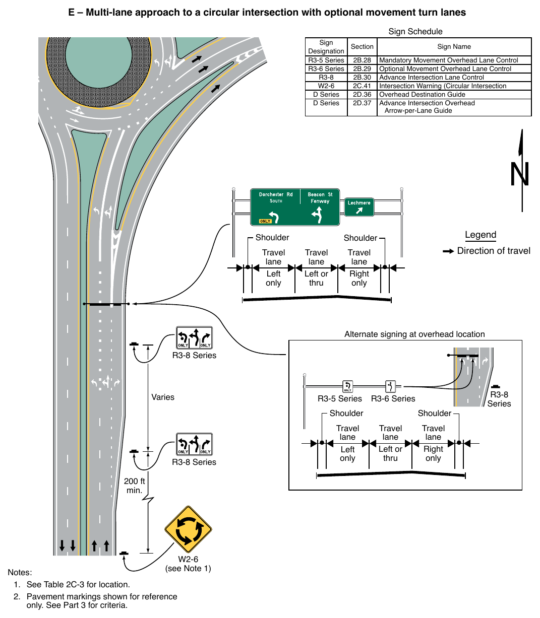 Figure 2A-4. Relative Locations of Regulatory, Warning, and Guide Signs on an Intersection Approach (Sheet 4 of 4)
