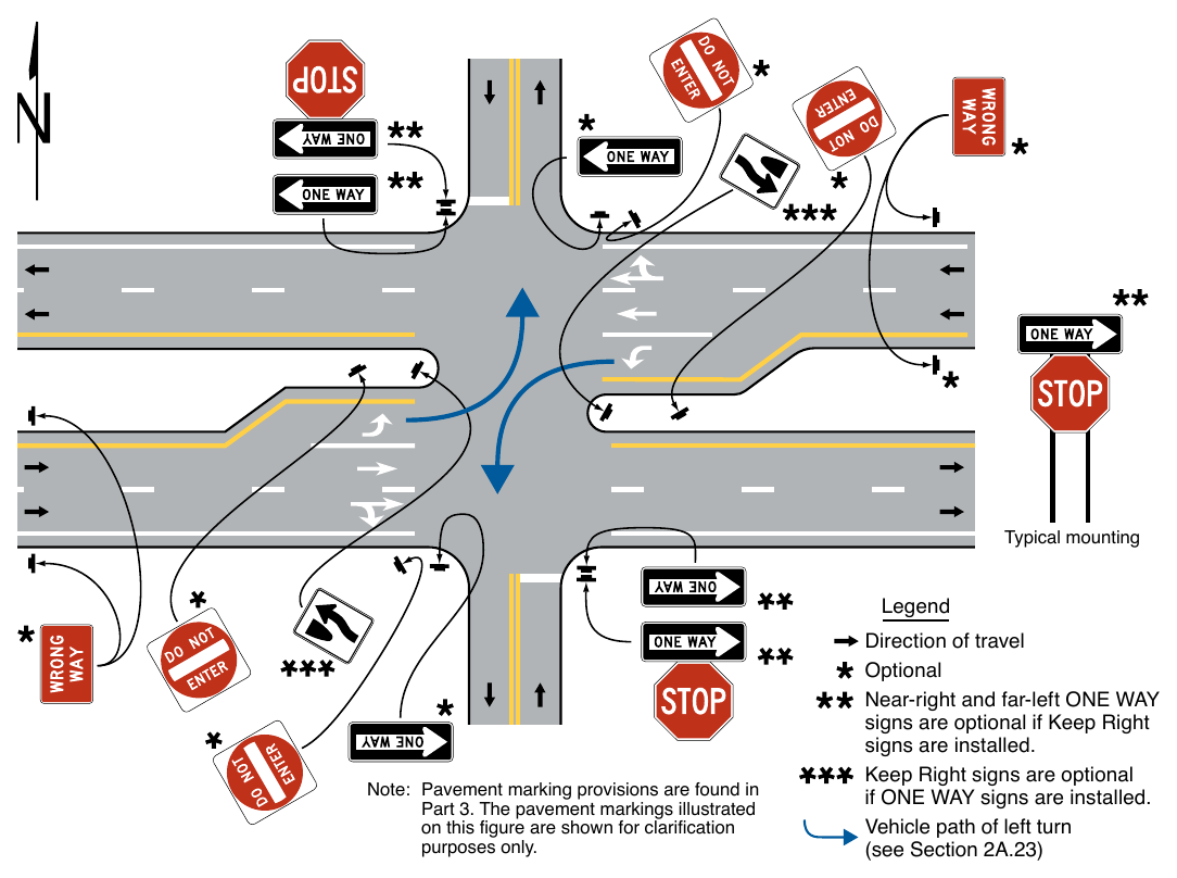 Figure 2B-20. ONE WAY, DO NOT ENTER, and WRONG WAY Signing for Divided Highway Crossings that Function as a Single Intersection