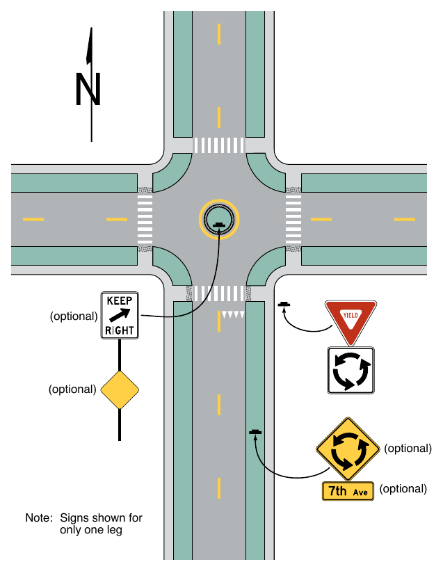 Figure 2B-24. Example of Regulatory and Warning Signs for a Neighborhood Traffic Circle