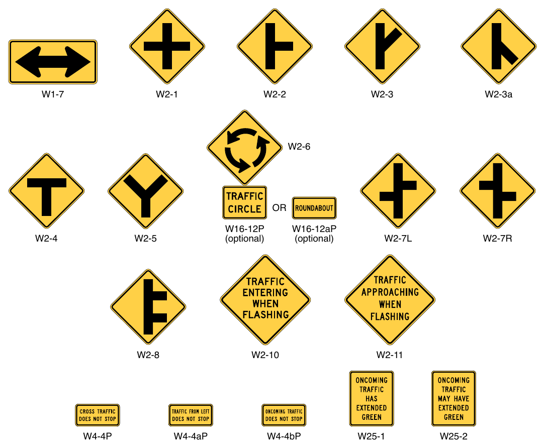 Figure 2C-10. Intersection Warning Signs and Plaques