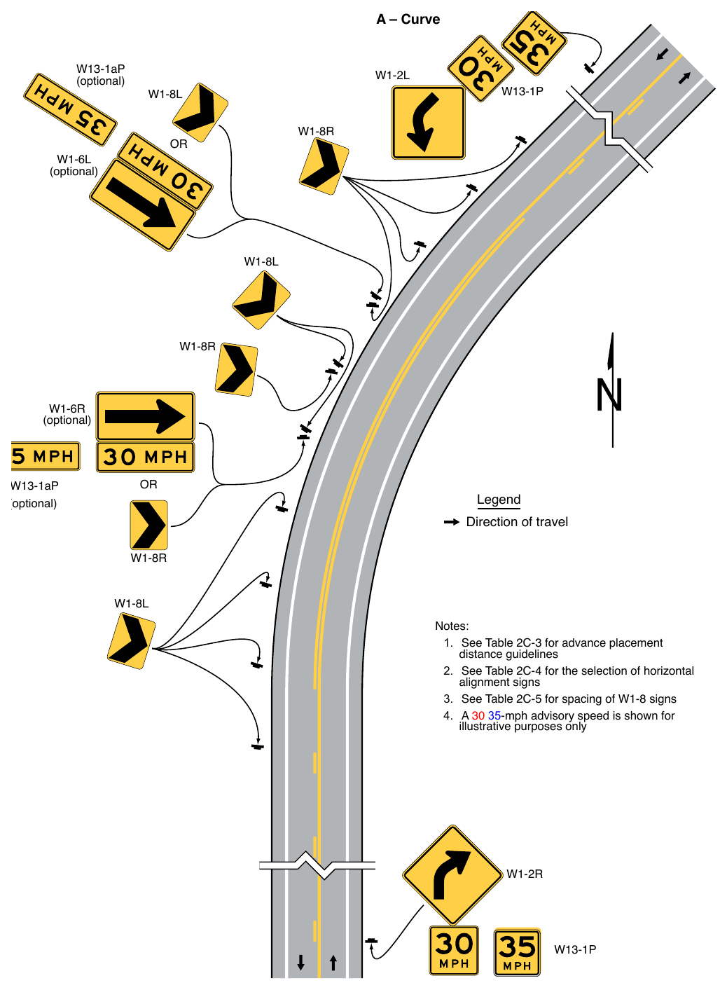 Figure 2C-2. Examples of Warning Signs for Changes in Horizontal Alignment (Sheet 1 of 2)