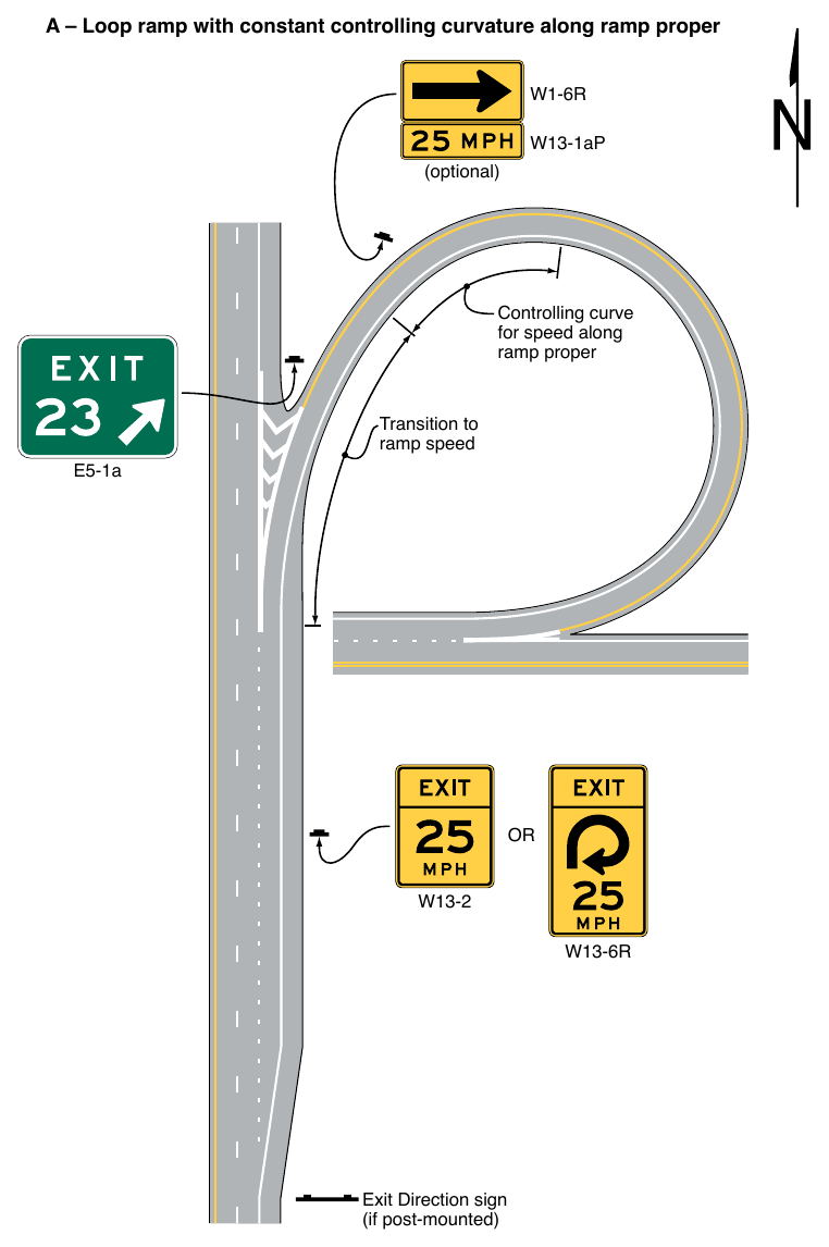 Figure 2C-3. Examples of Exit Ramp Advisory Speed and Other Warning Signs (Sheet 1 of 5)