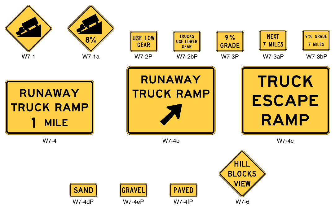 Figure 2C-5. Vertical Grade Signs and Plaques