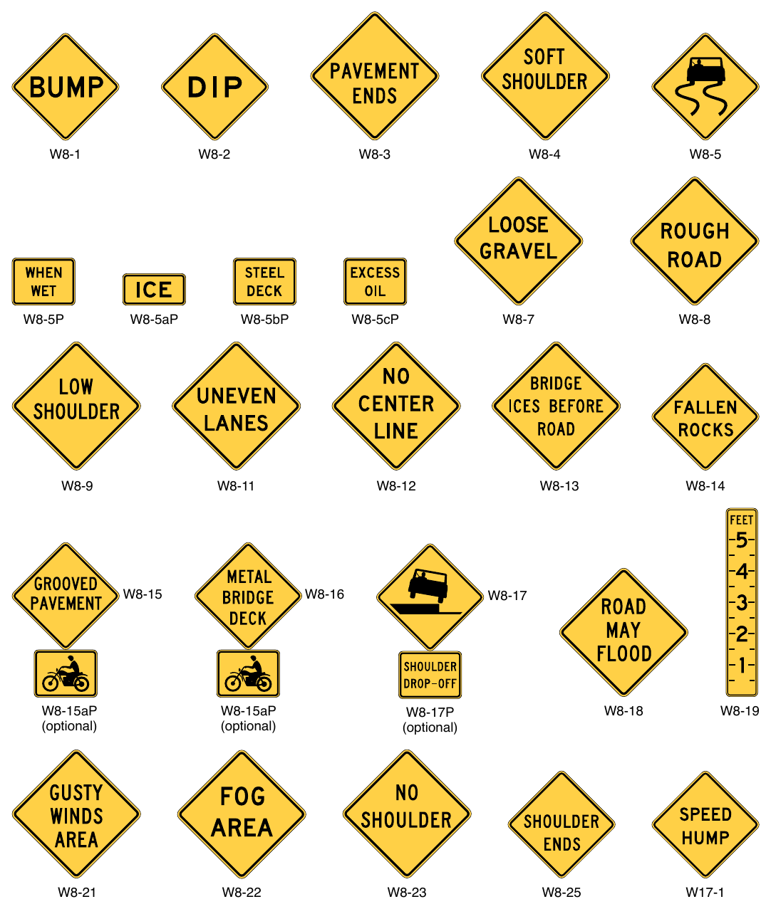 Figure 2C-7. Roadway and Weather Condition Signs and Plaques