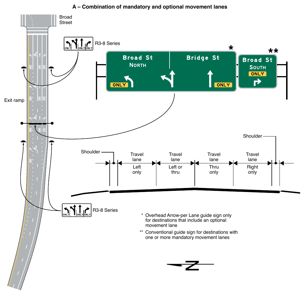 Figure 2D-10. Examples of Overhead Signs at an Intersection (Sheet 1 of 3)