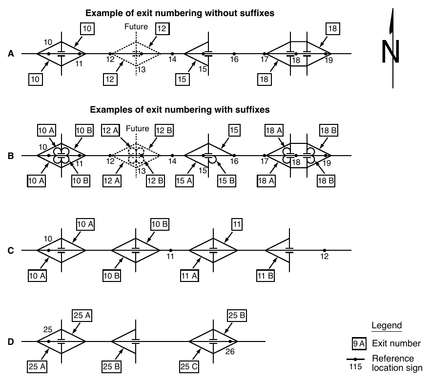Figure 2E-3. Examples of Interchange Exit Numbering