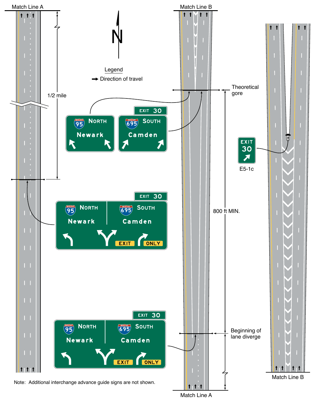 Figure 2E-39. Example of Guide Signing for a Narrow Gore at a Split with an Option Lane