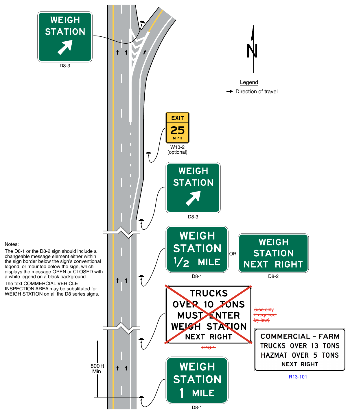 Figure 2E-59. Example of Weigh Station Signing on Freeways