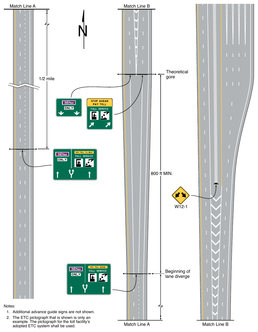 Figure 2F-11. Examples of Guide Signs for a Split with an Option Lane for a Mainline Toll Plaza on a Diverging Alignment from Open-Road ETC Lanes