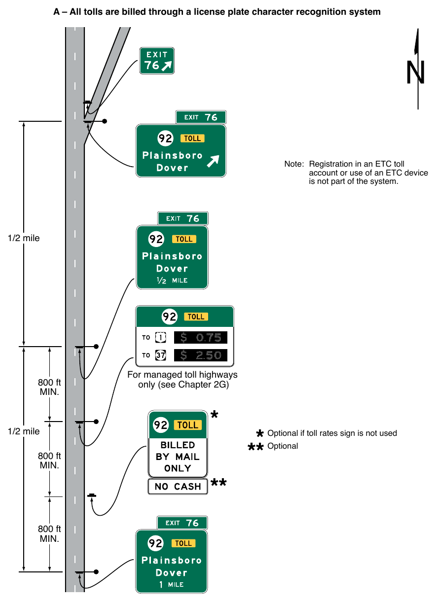 Figure 2F-12. Examples of Guide Signs for the Entrance to a Toll Highway on which Tolls are Collected Electronically Only (Sheet 1 of 3)