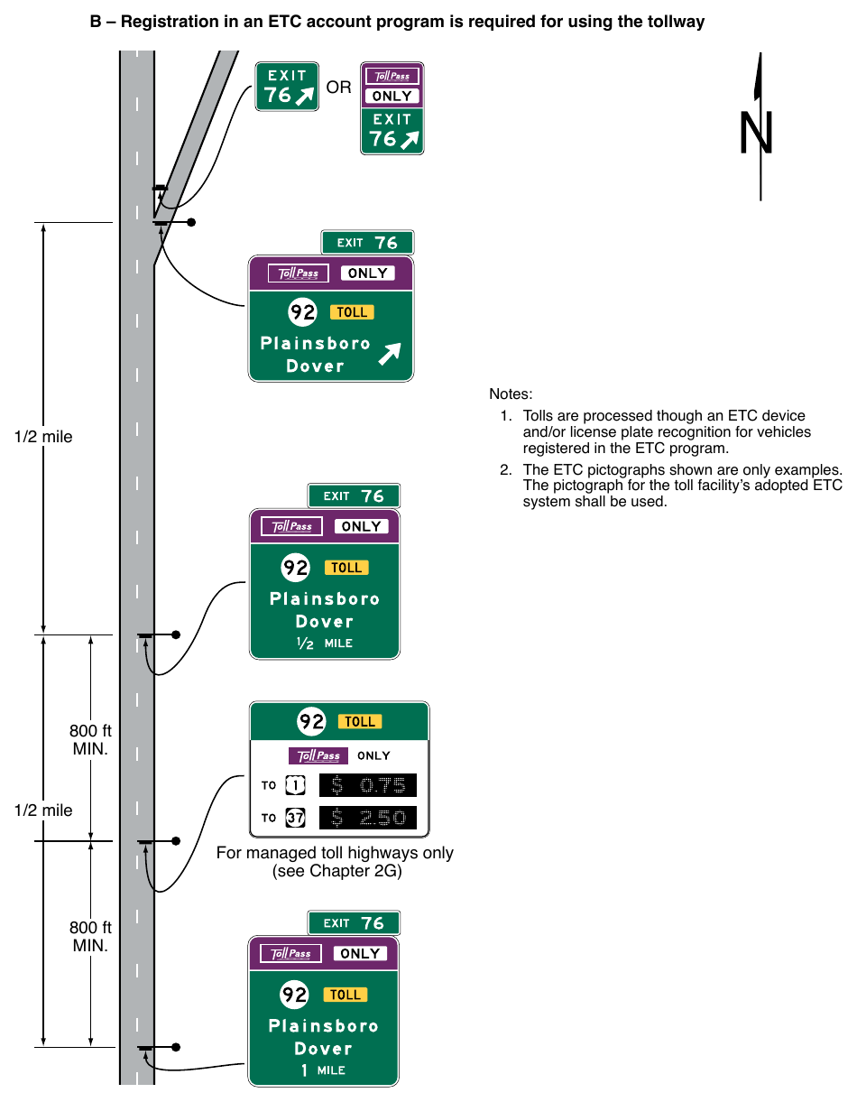 Figure 2F-12. Examples of Guide Signs for the Entrance to a Toll Highway on which Tolls are Collected Electronically Only (Sheet 2 of 3)