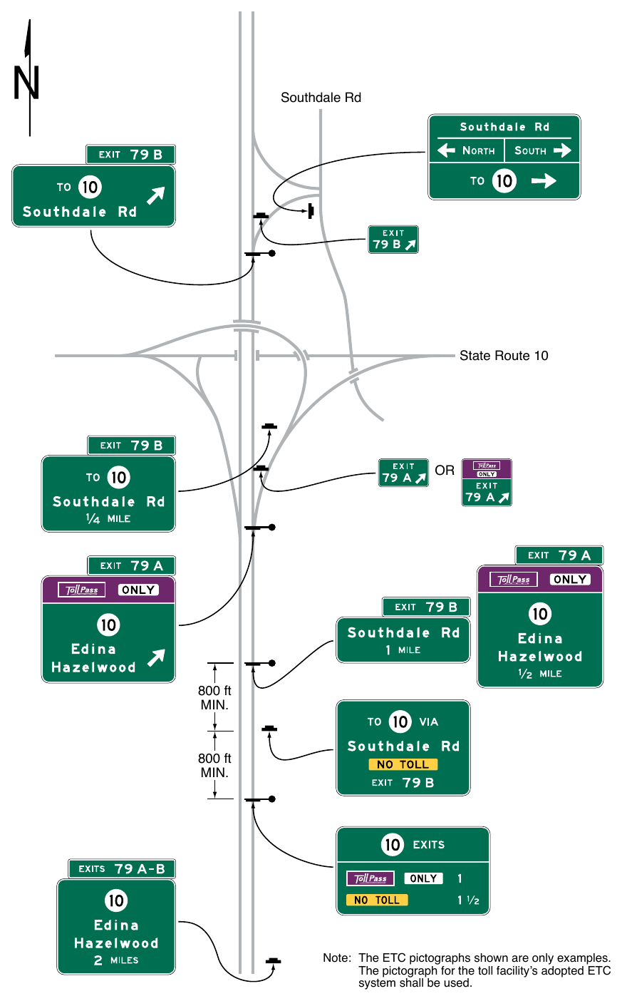 Figure 2F-13. Examples of Guide Signs for Alternative Toll and Non-Toll Ramp Connections to a Non-Toll Highway
