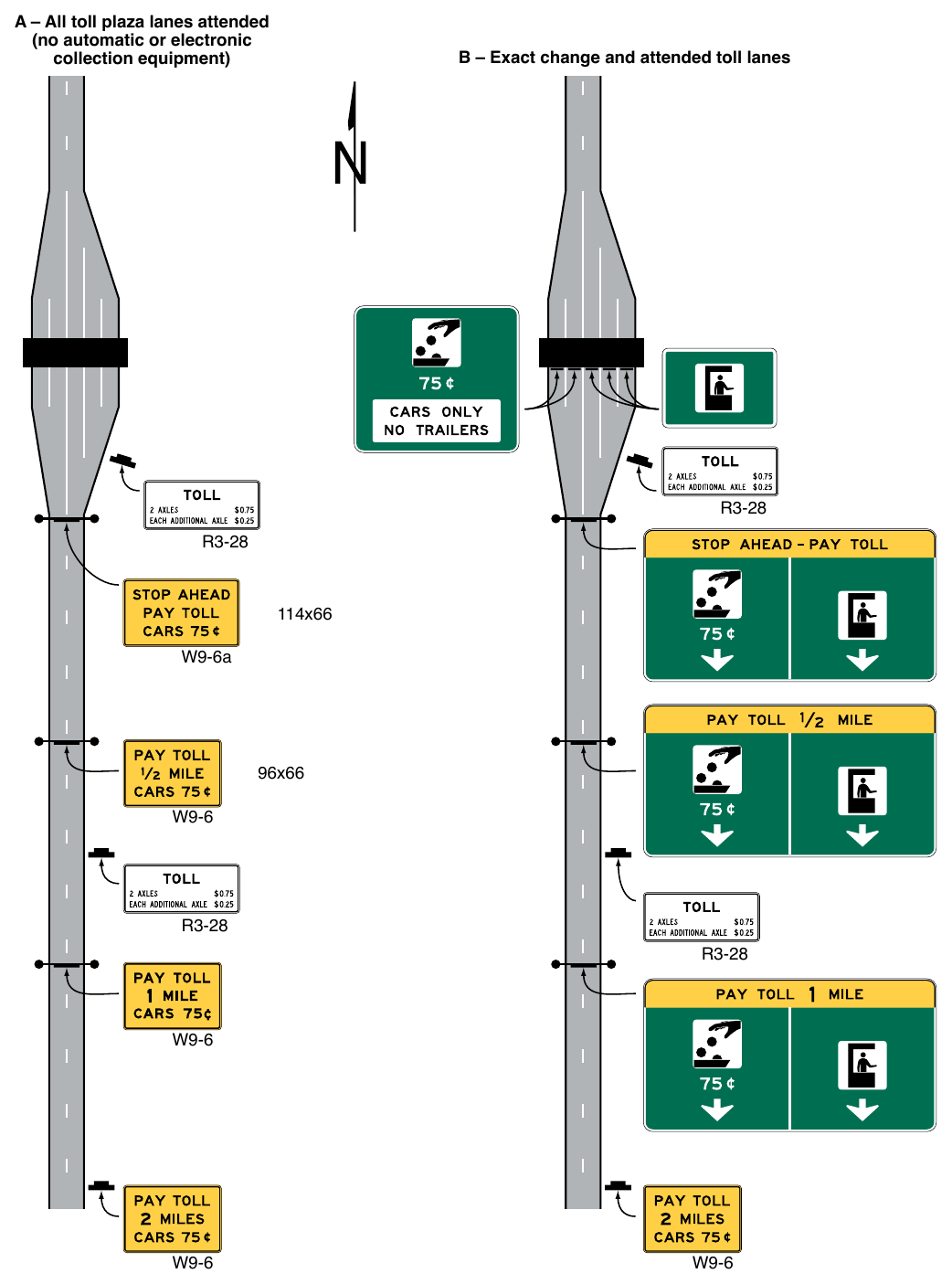 Figure 2F-14. Examples of Mainline Toll Plaza Approach and Canopy Signing