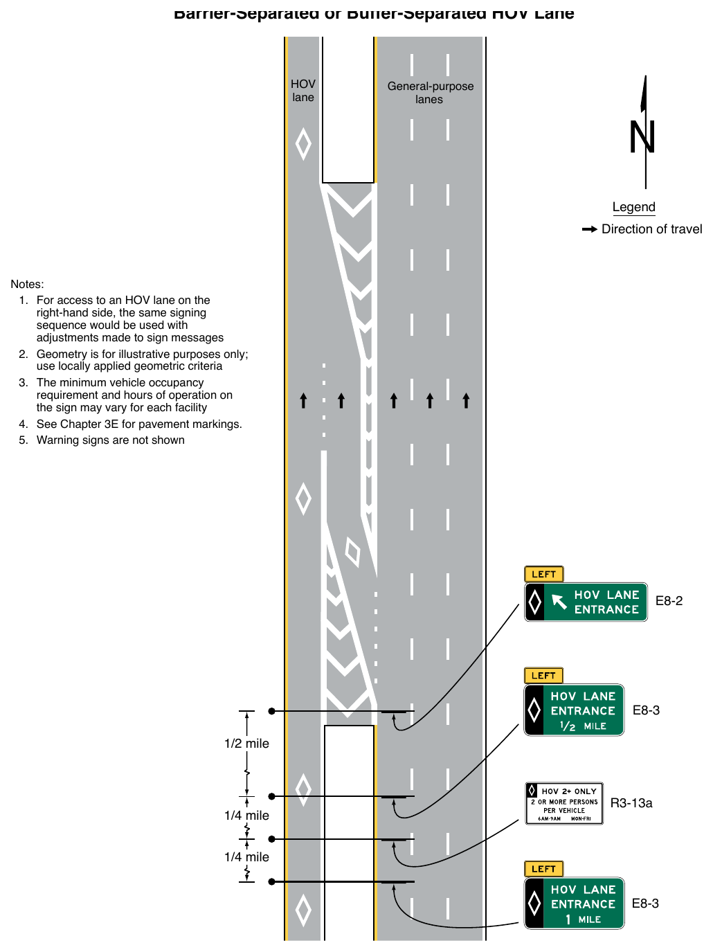 Figure 2G-10. Example of Signing for an Intermediate Entry to a Barrier-Separated or Buffer-Separated HOV Lane
