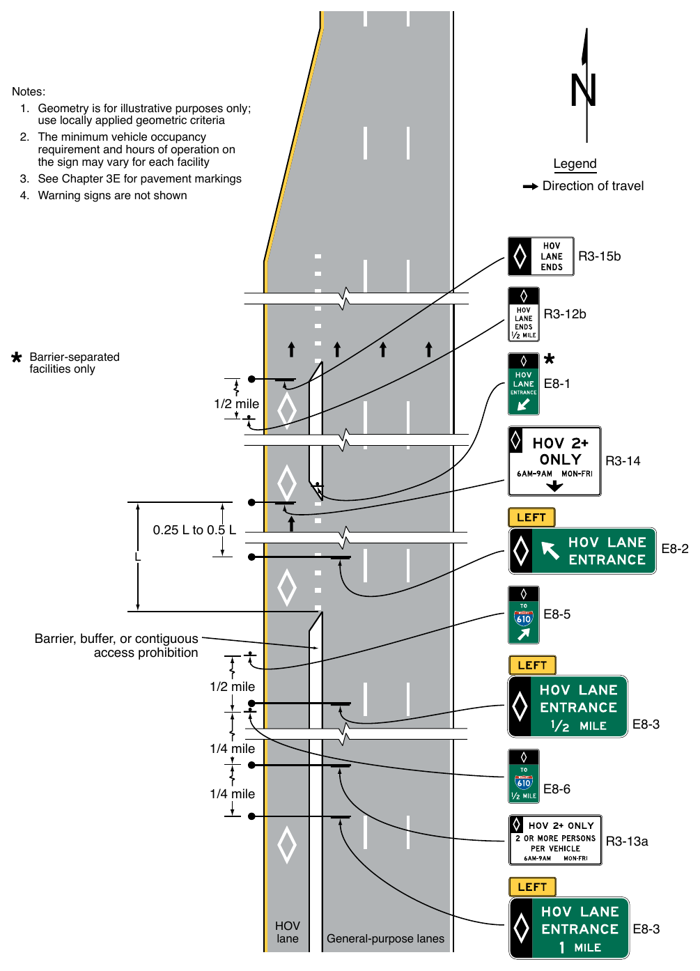 Figure 2G-11. Example of Signing for the Intermediate Entry to, Egress from, and End of Access-Restricted HOV Lanes